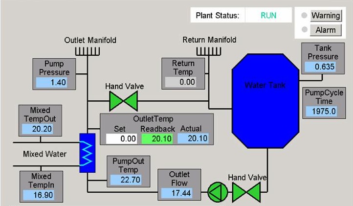 Control panel of the water cooling ciruit